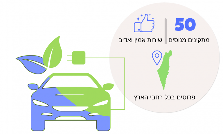 בחירת מתקין לרכב חשמלי